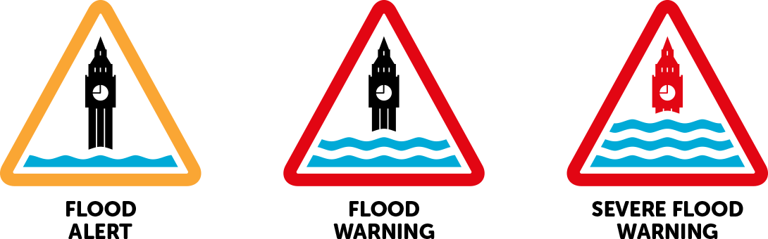Flood Warning Signs, Hd Png Download