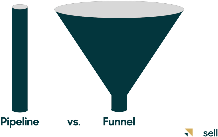 A Funnel With Text Overlay