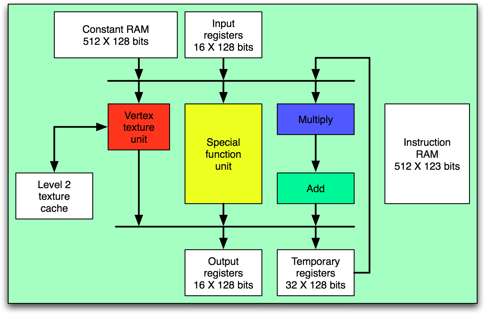 A Diagram Of A Multiplying System