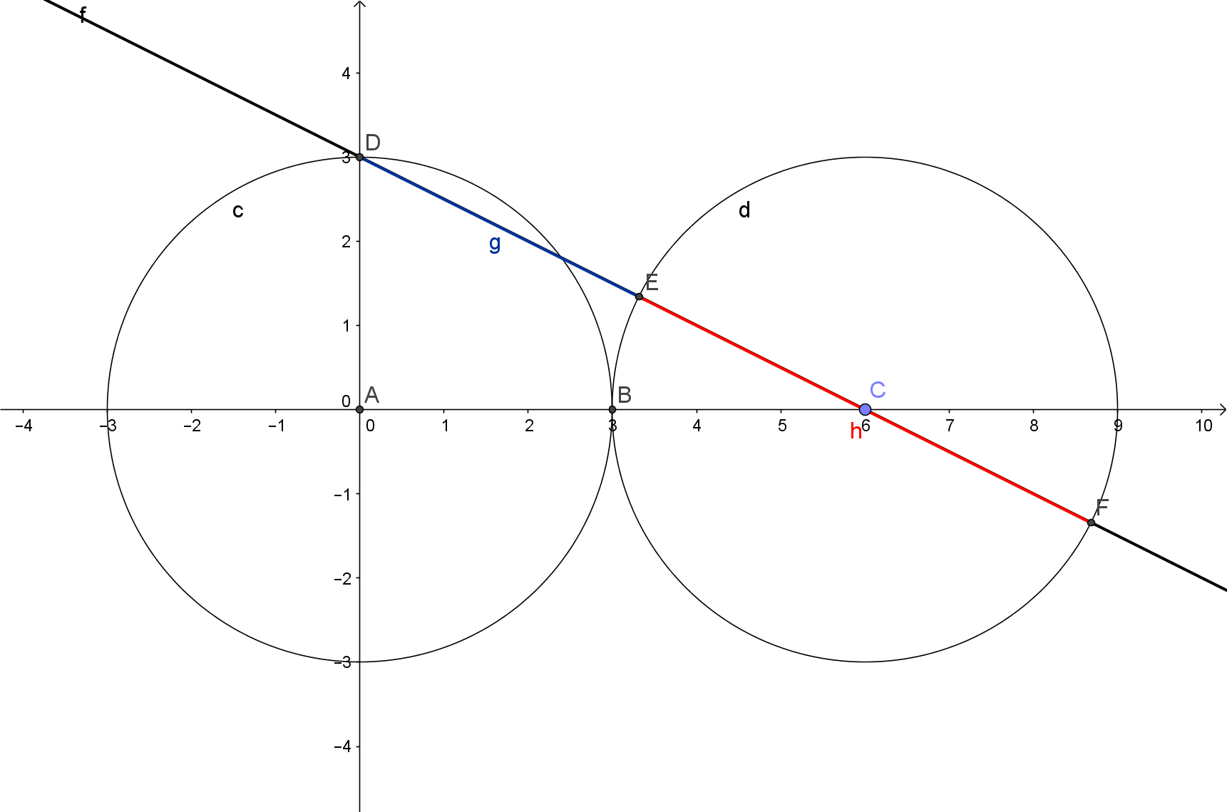 A Red Line With Blue Dots