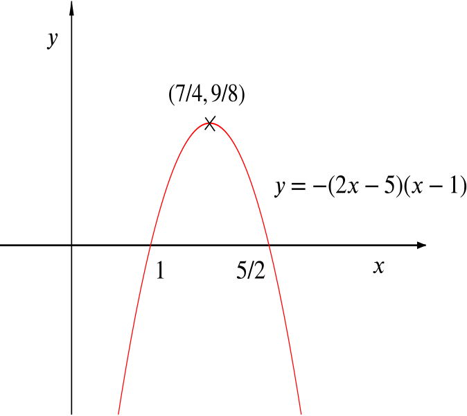 A Red Line In A Black Background