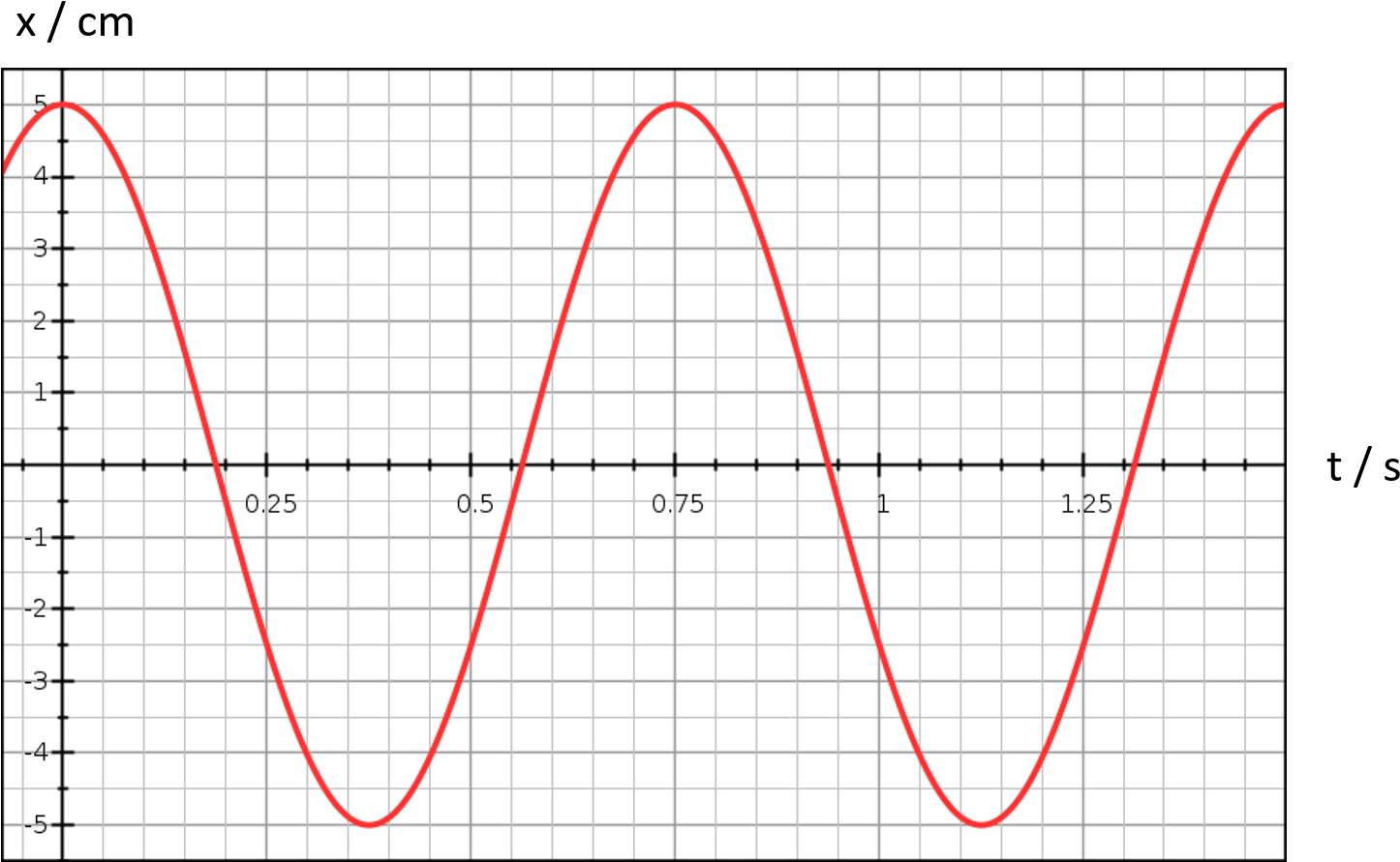 A Graph Of A Function