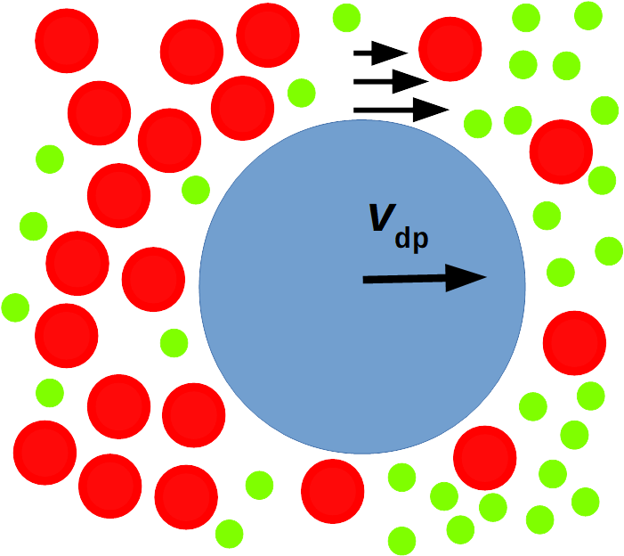 A Diagram Of Red And Green Dots