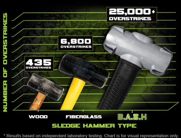 A Close-up Of Several Sledge Hammers