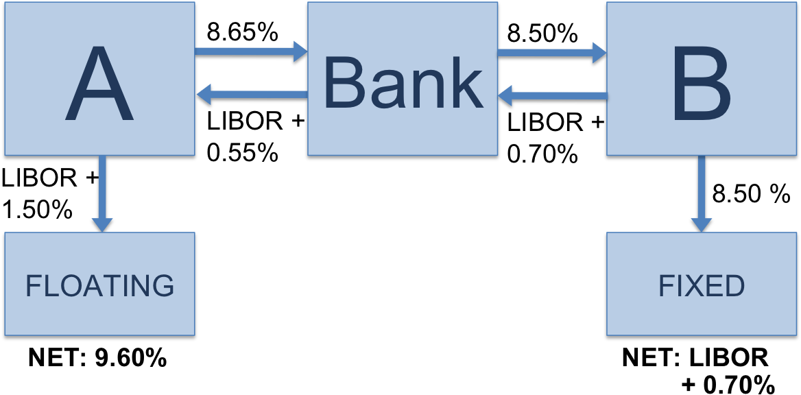 A Blue Square With Arrows Pointing To The Bank