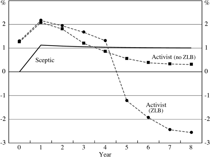A Graph On A Black Background