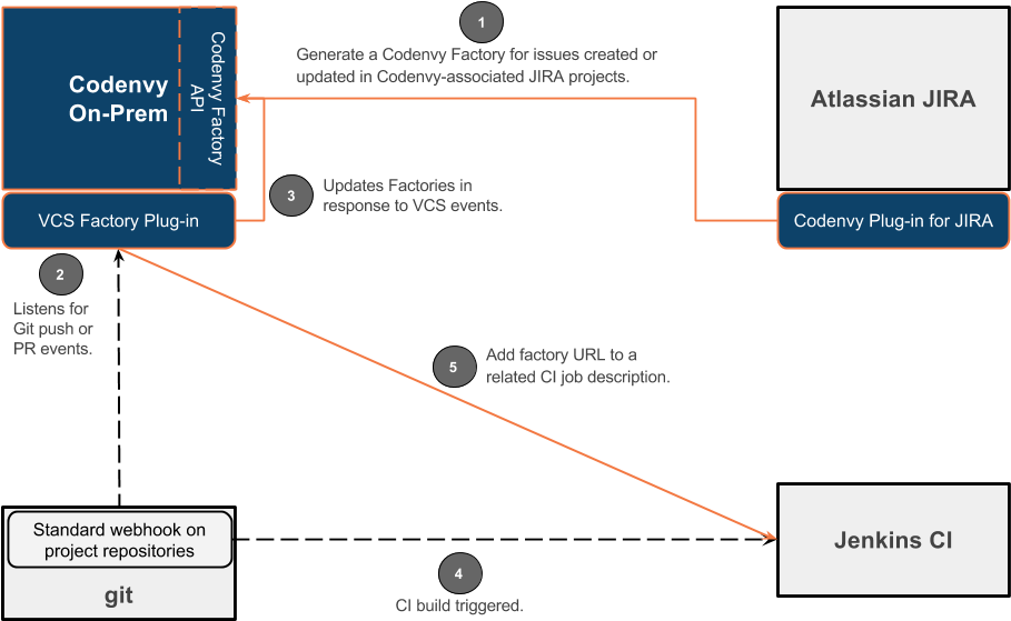 Jira Github Jenkins Integration - Git And Jira Integration, Hd Png Download