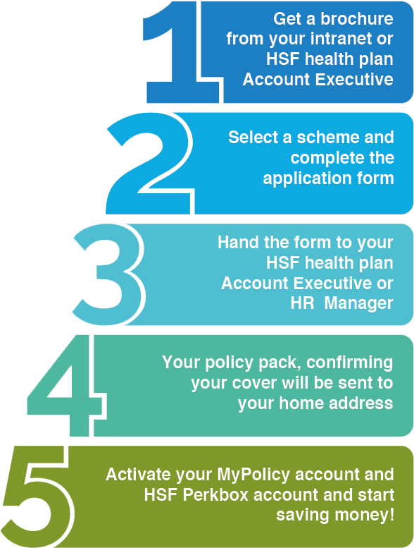 Joining Hsf Health Plan - Graphic Design, Hd Png Download