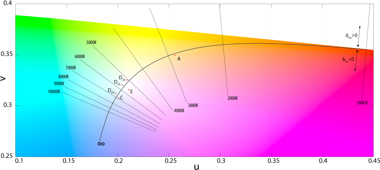 Kelvin Scale And Color Spectrum - 1.07 Billion Colors Vs 16.7 Million Colors, Hd Png Download