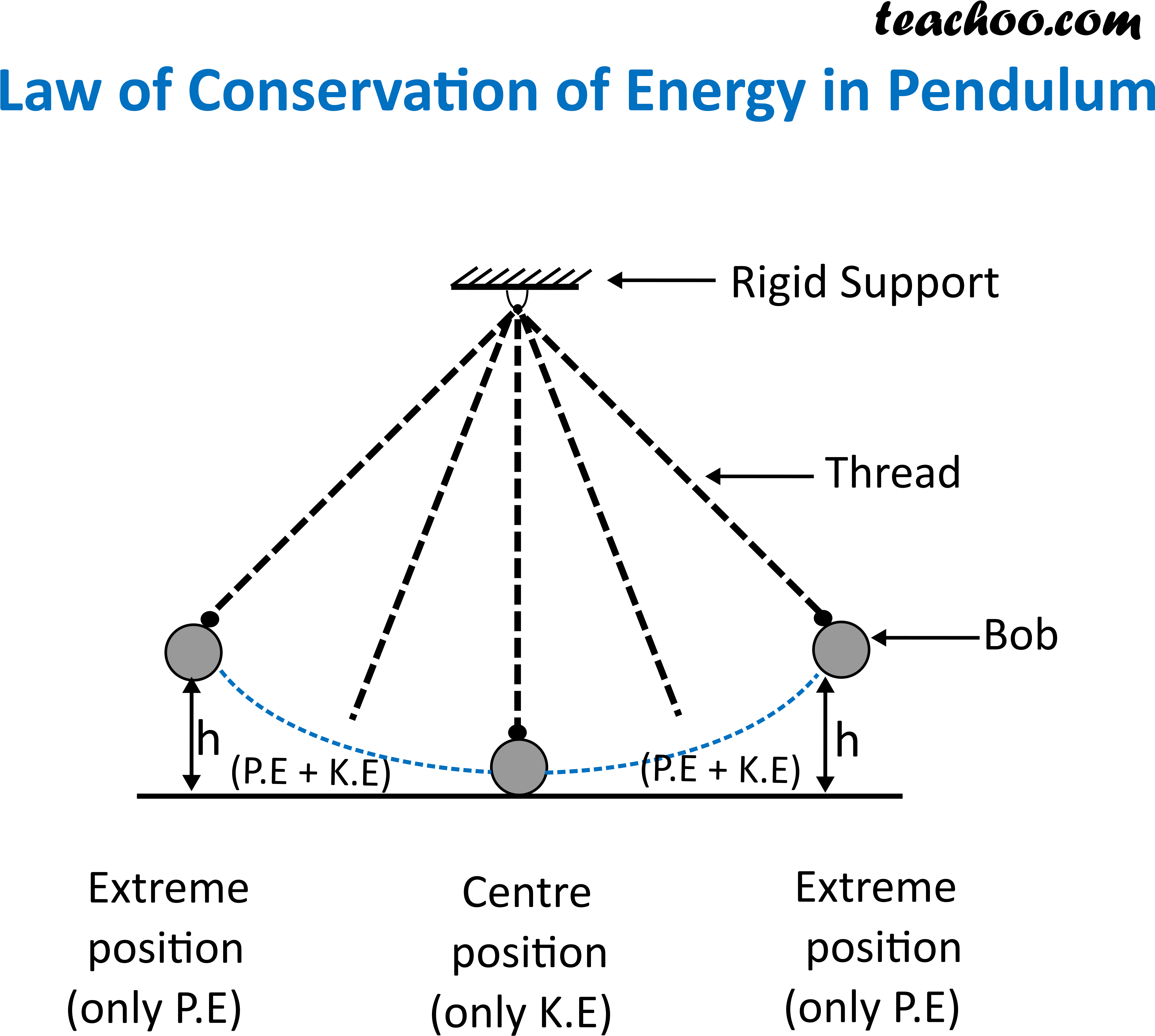 A Diagram Of A Diagram Of A Diagram