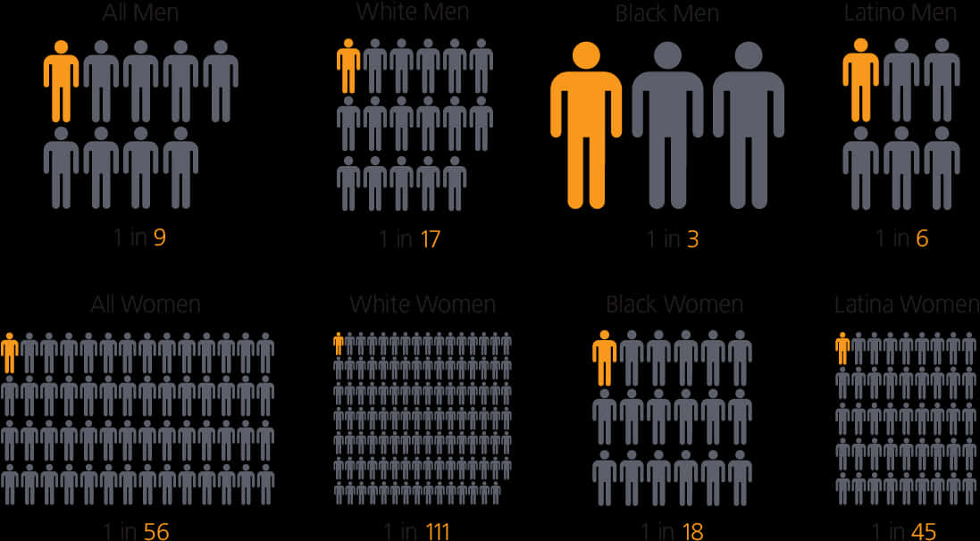 A Group Of People With Different Numbers