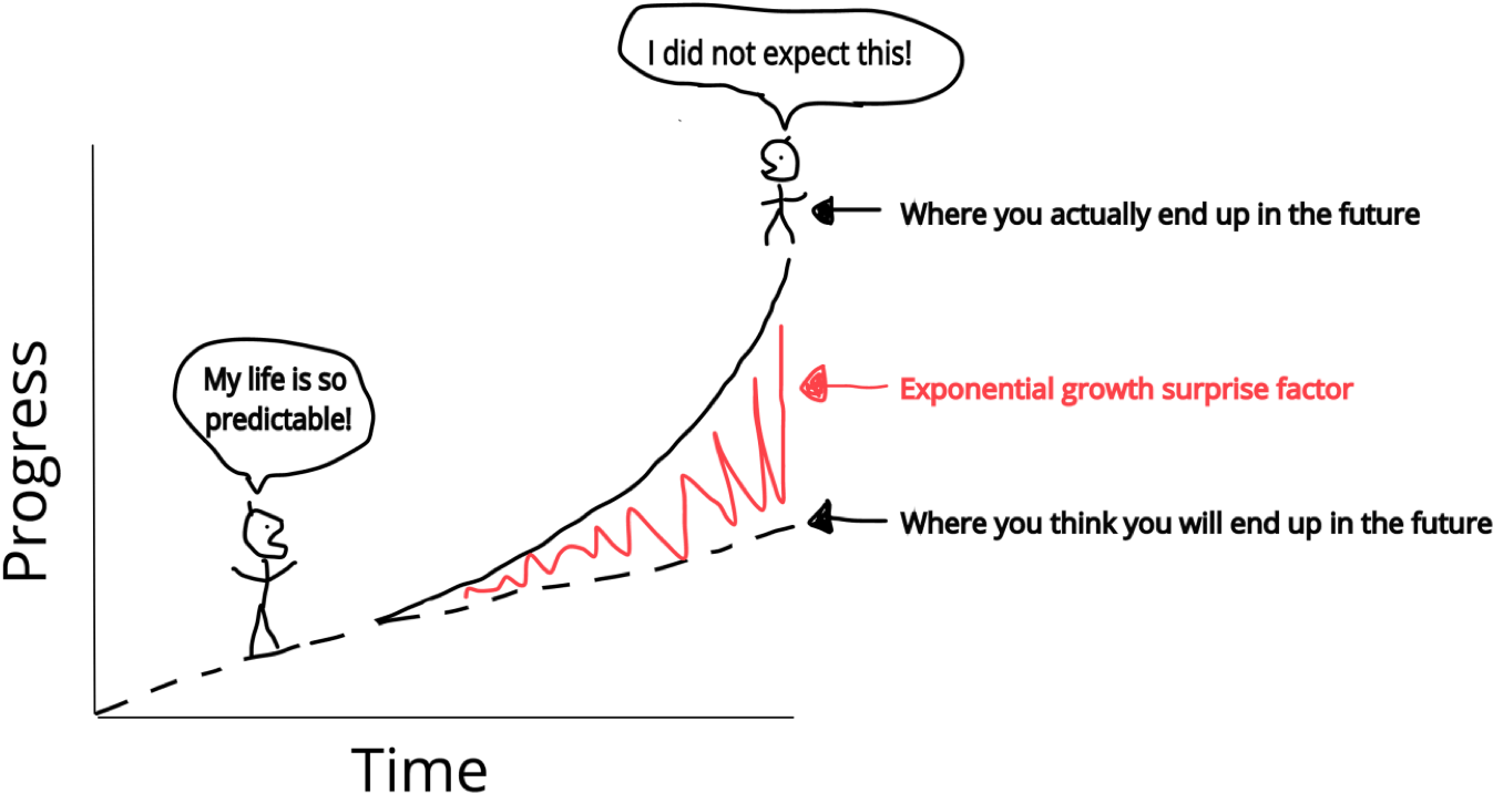 Linear Vs Exponential, Hd Png Download