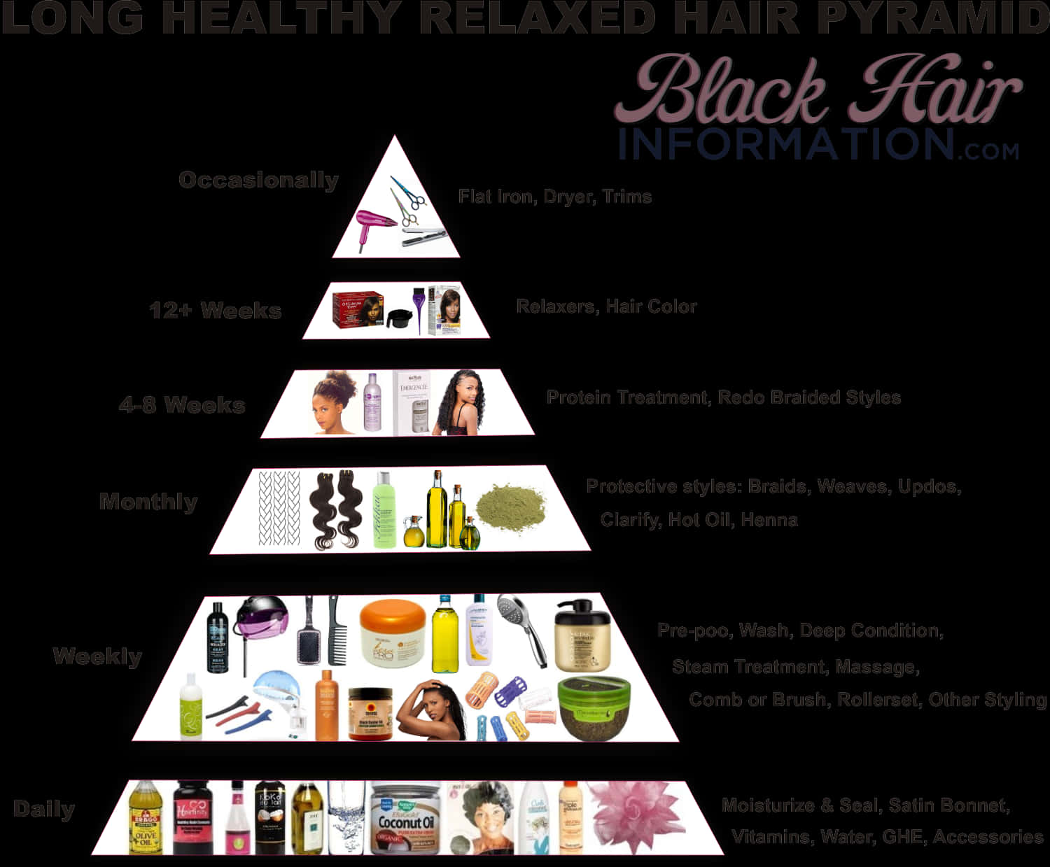 Long Healthy Hair Pyramid, Hd Png Download