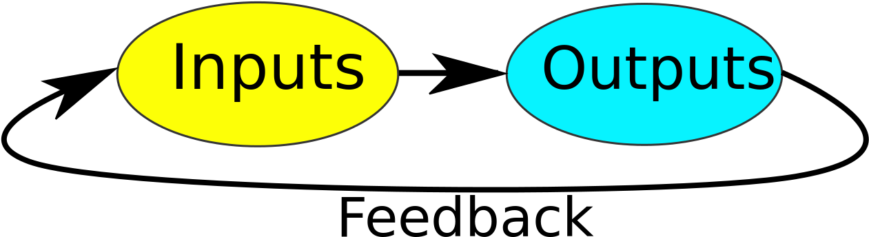 A Yellow And Blue Ovals With Black Text