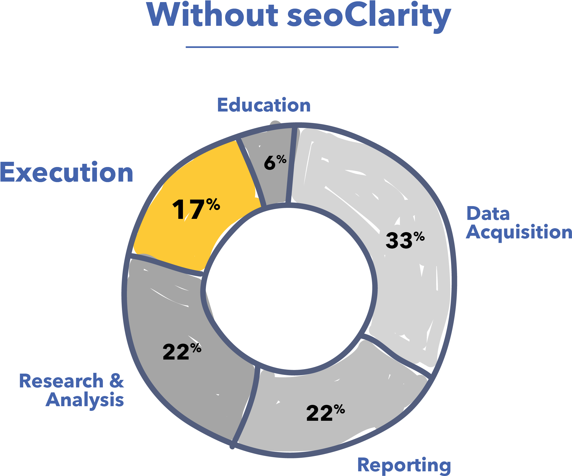 A Pie Chart With Numbers And Text