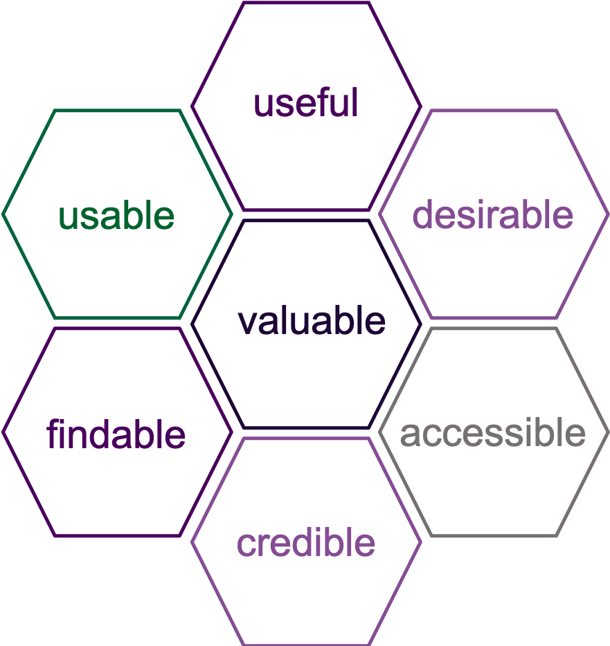 Moreville's User Experience Honeycomb Advanced The - User Experience, Hd Png Download