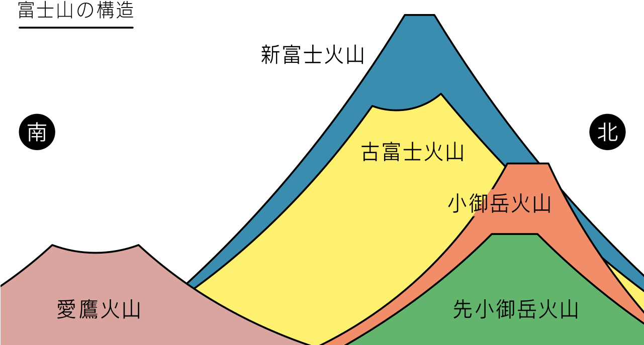 Mount Fuji Png 1281 X 687