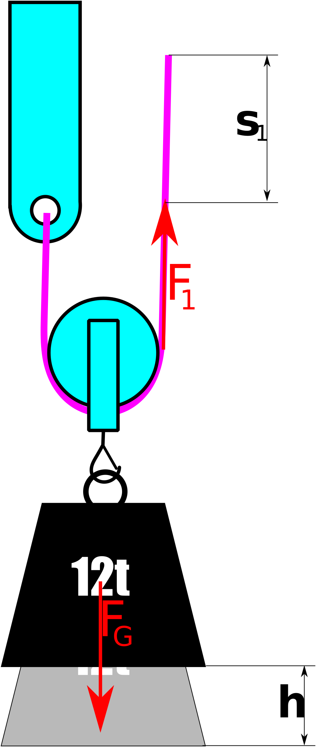 A Blue And Pink Diagram With Red Arrows