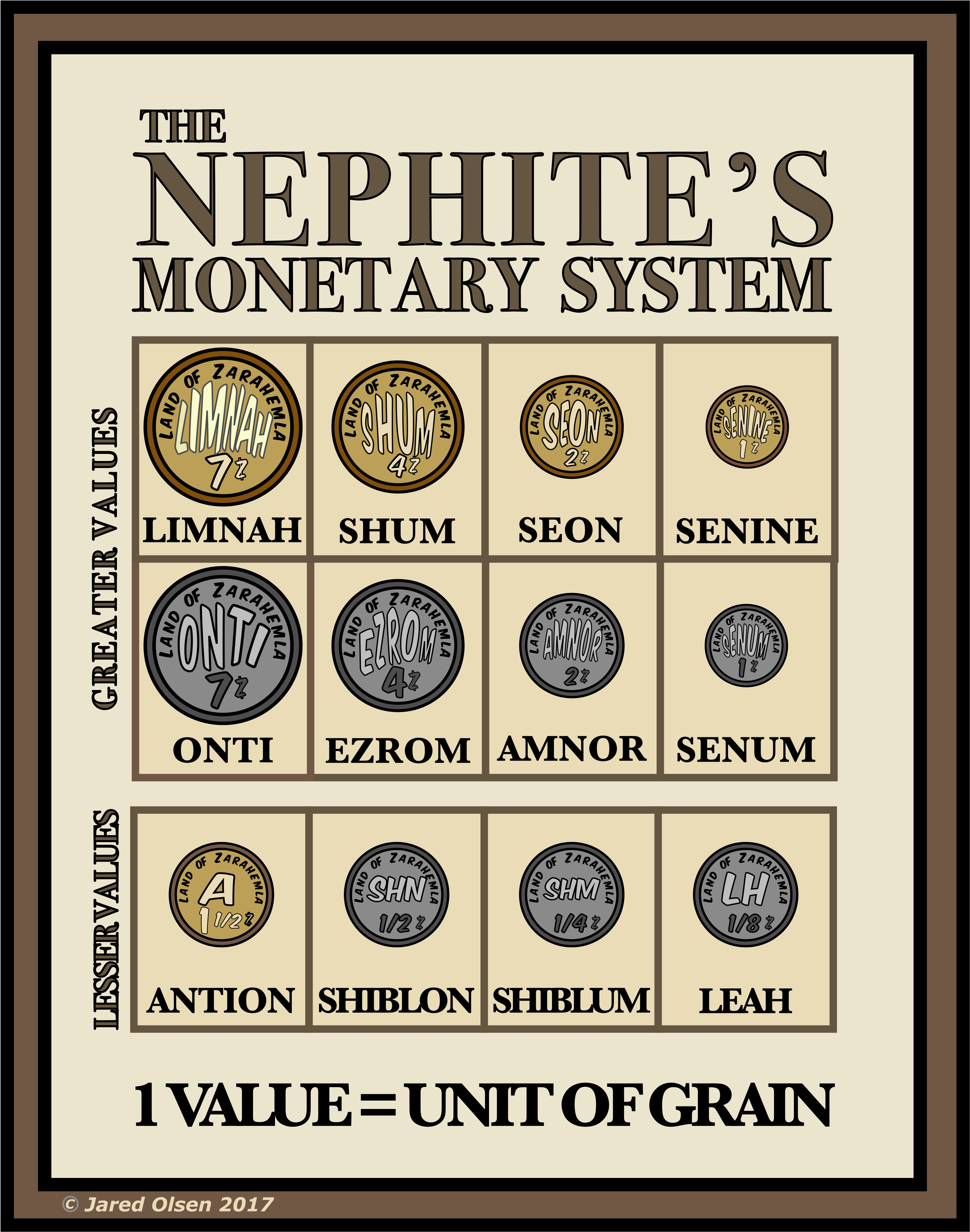 Nephite Monetary System, Hd Png Download