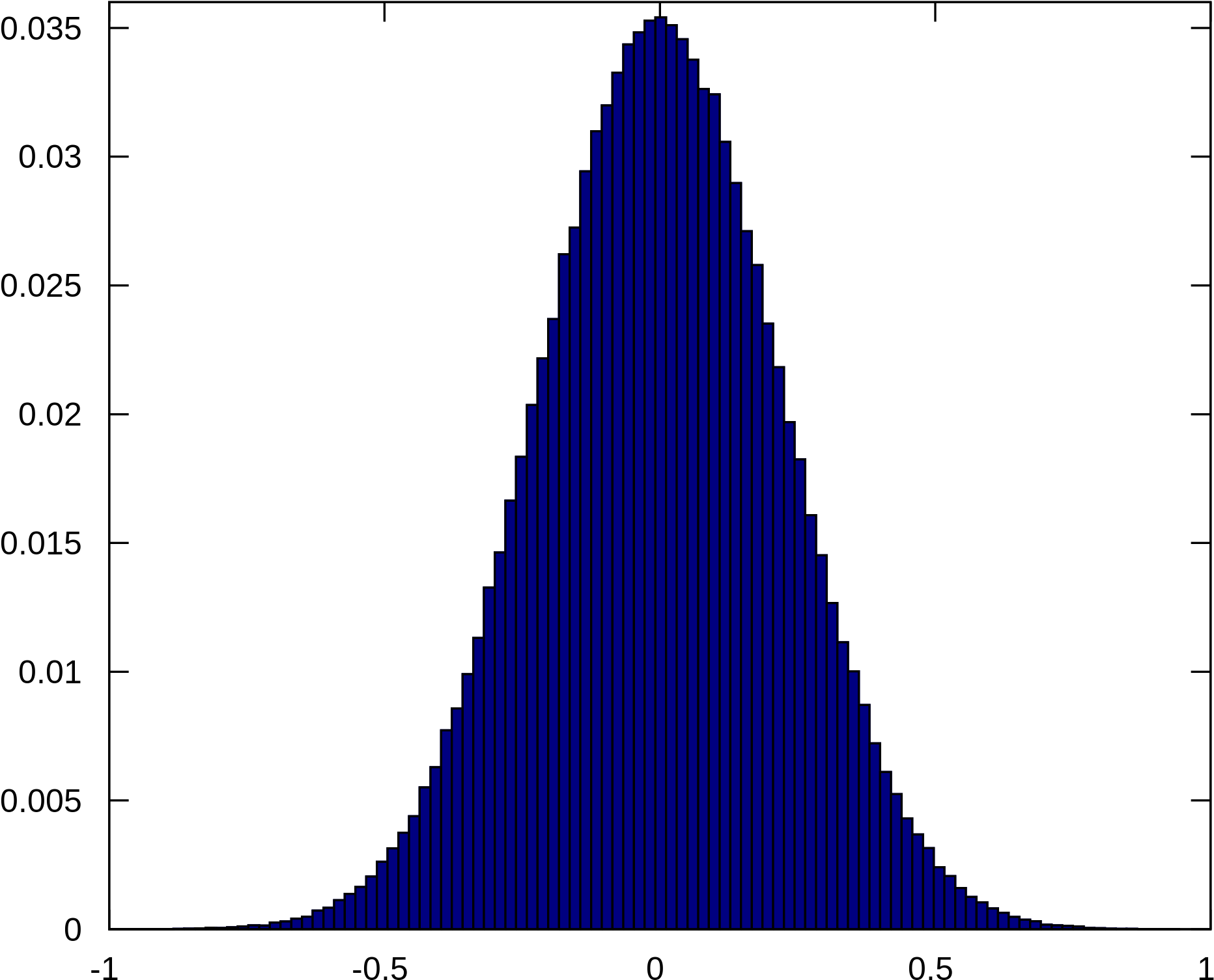A Blue And Black Graph