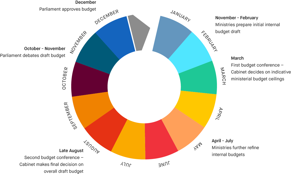 A Colorful Circle With Different Colors