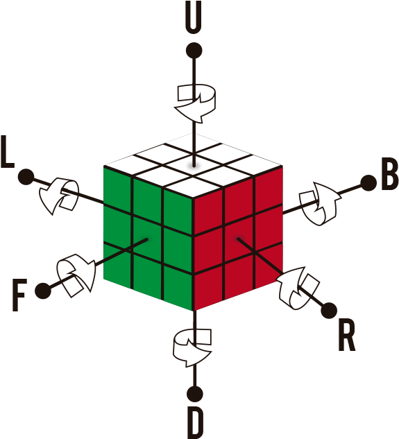A Red Green And White Cube With Arrows Pointing To The Center