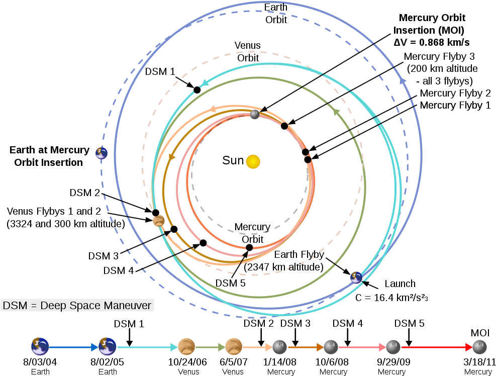 A Diagram Of The Solar System