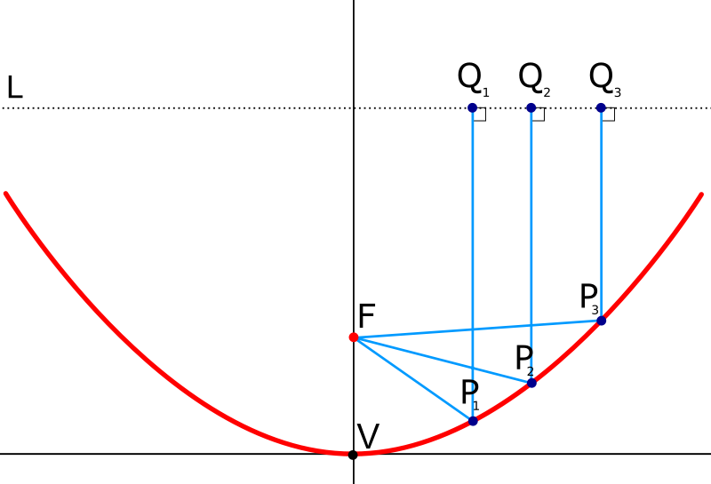 A Diagram Of A Graph