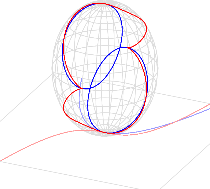 A Wireframe Of A Sphere With Red And Blue Lines