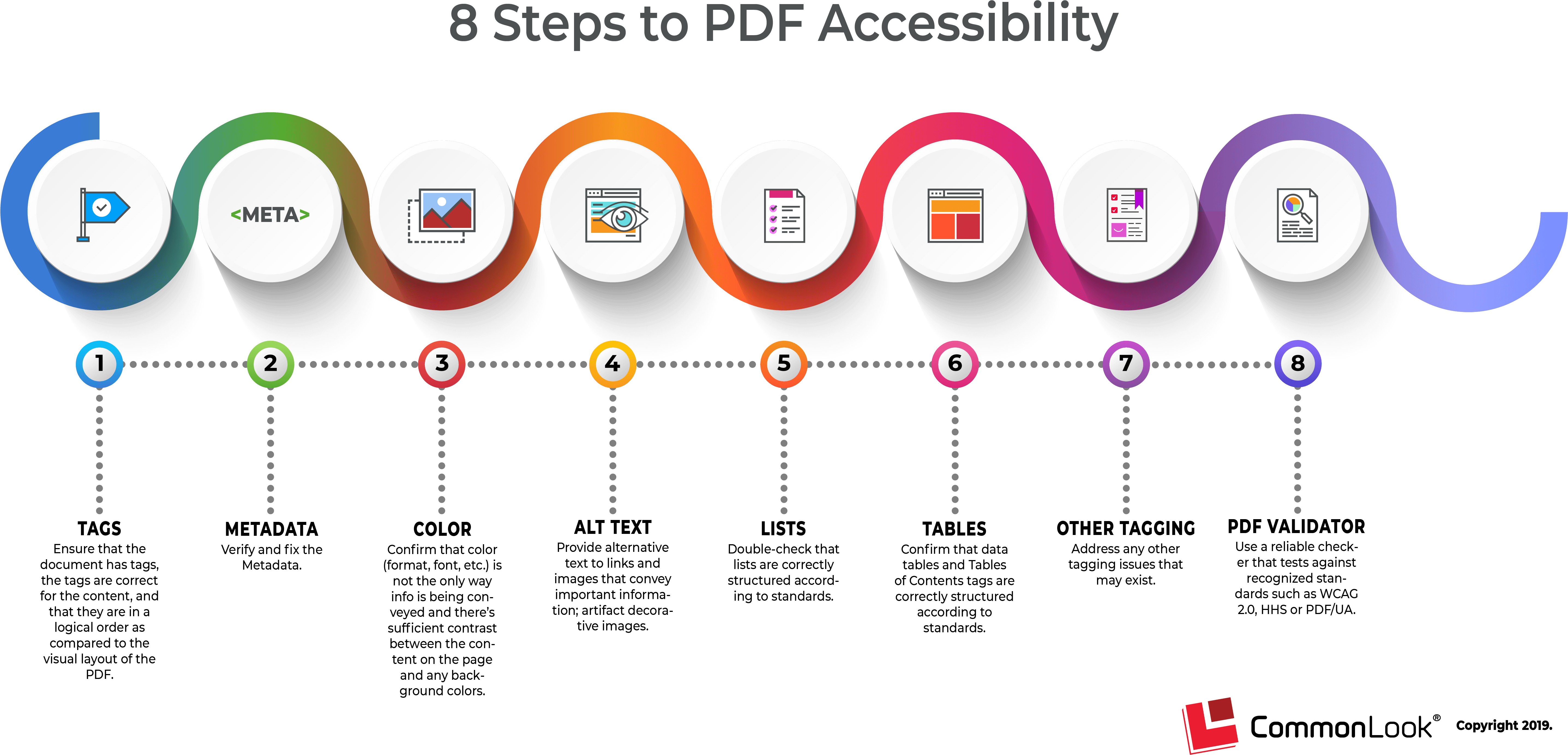 Pdf Accessible Format, Hd Png Download