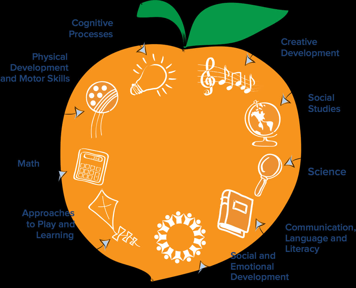 An Orange With A Drawing Of Various Symbols