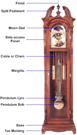 A Grandfather Clock With The Names Of The Same Clock