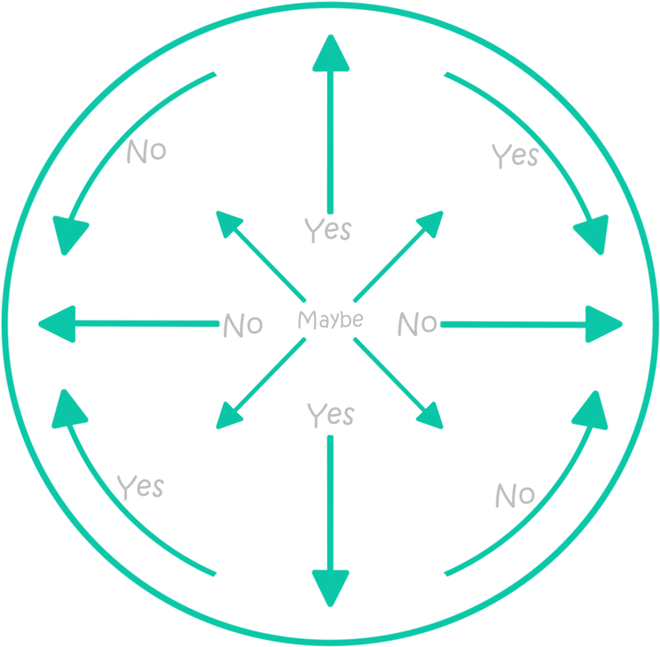 A Circular Diagram With Arrows Pointing To Different Directions