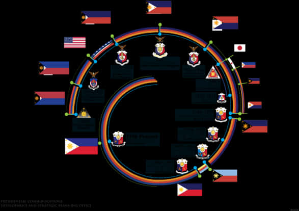 A Diagram Of The Different Countries/regions