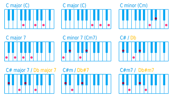 A Group Of Piano Keys