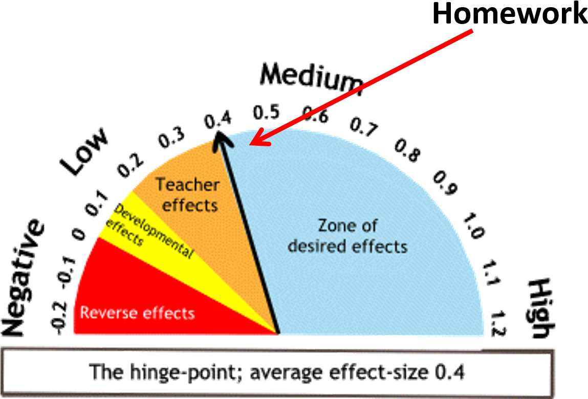 A Diagram Of A Teacher's Effects