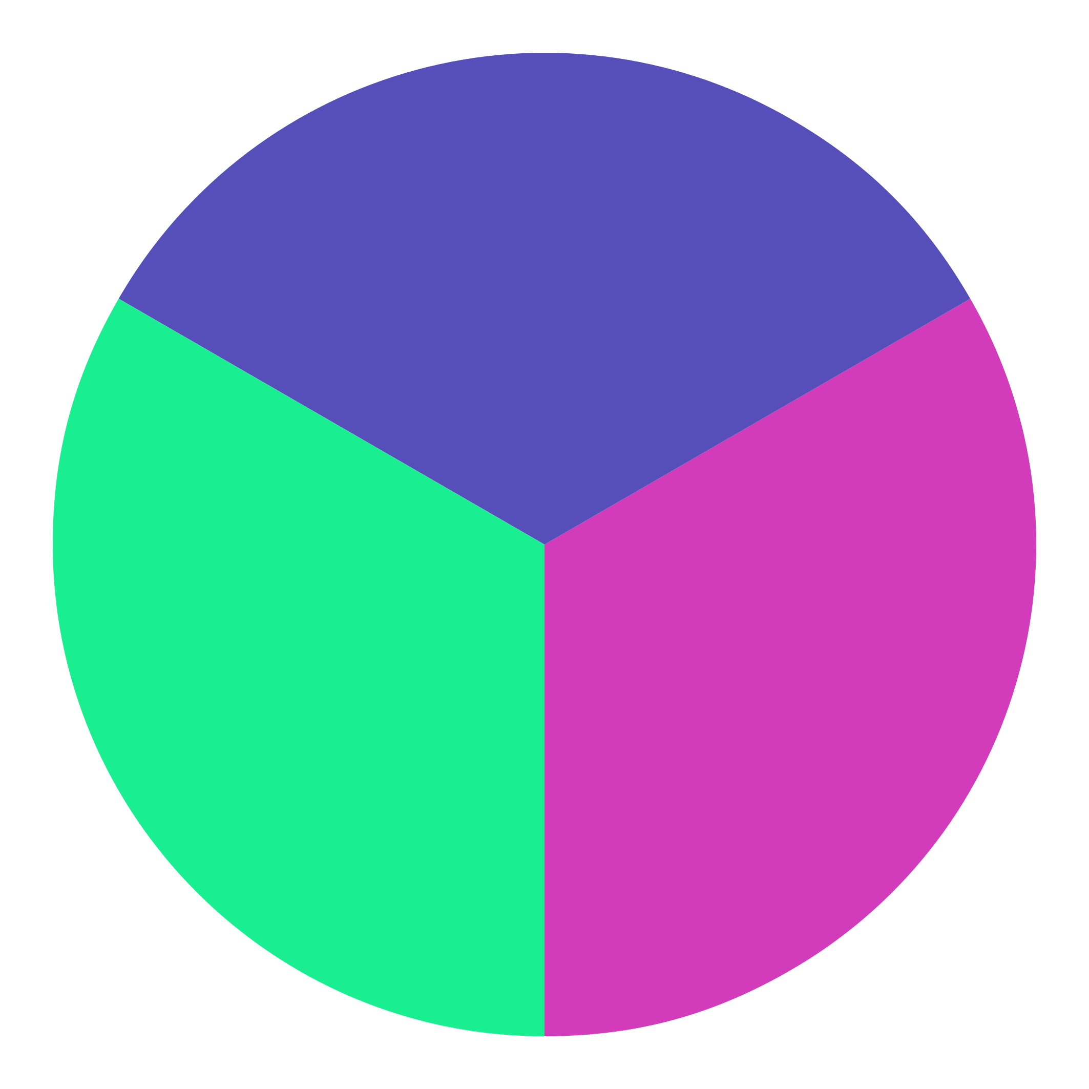 Разделенная диаграмма. Pie Chart – секторная диаграмма. Круговая диаграмма (pie Chart). Круглая диаграмма. Цветная диаграмма.