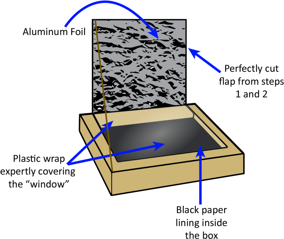 A Diagram Of A Rectangular Box