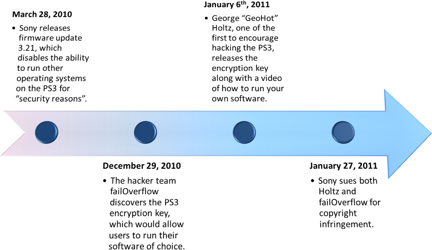 A Blue And White Line With Black Dots
