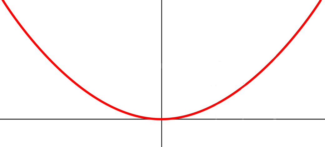 A Red Line On A Black Background