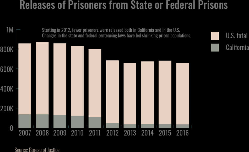 A Graph Of Prison Prisoners