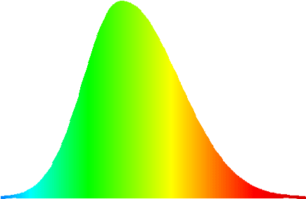 A Rainbow Colored Cone Shaped Object