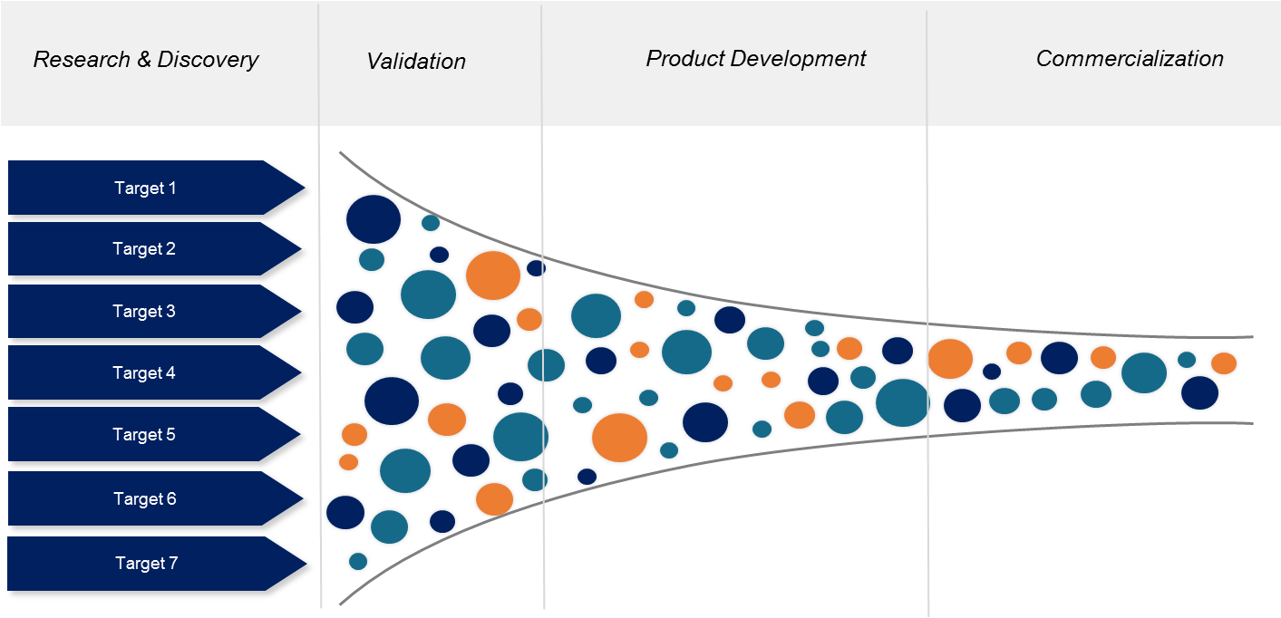 A Diagram Of A Product Development Process