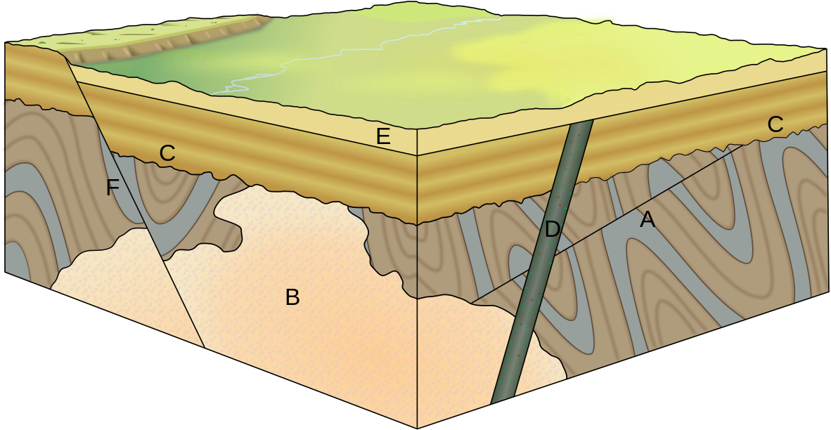 A Cross Section Of A Ground With A Metal Pole