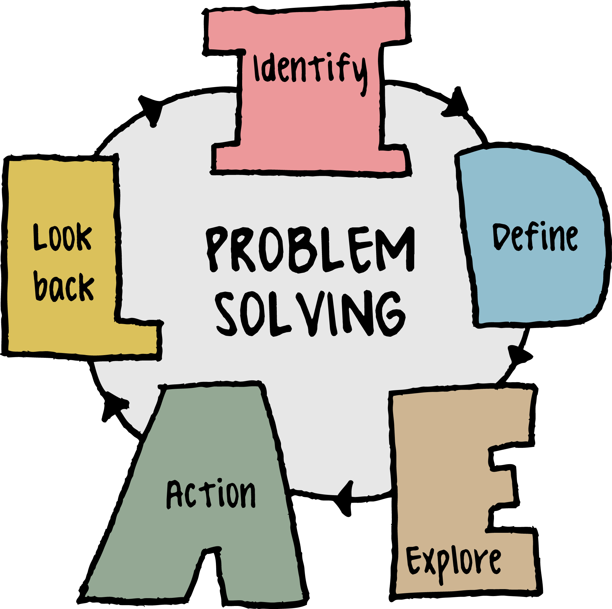 A Diagram Of A Problem Solving Process