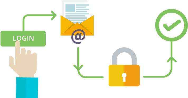 A Computer Graphics Showing A Mail And A Padlock