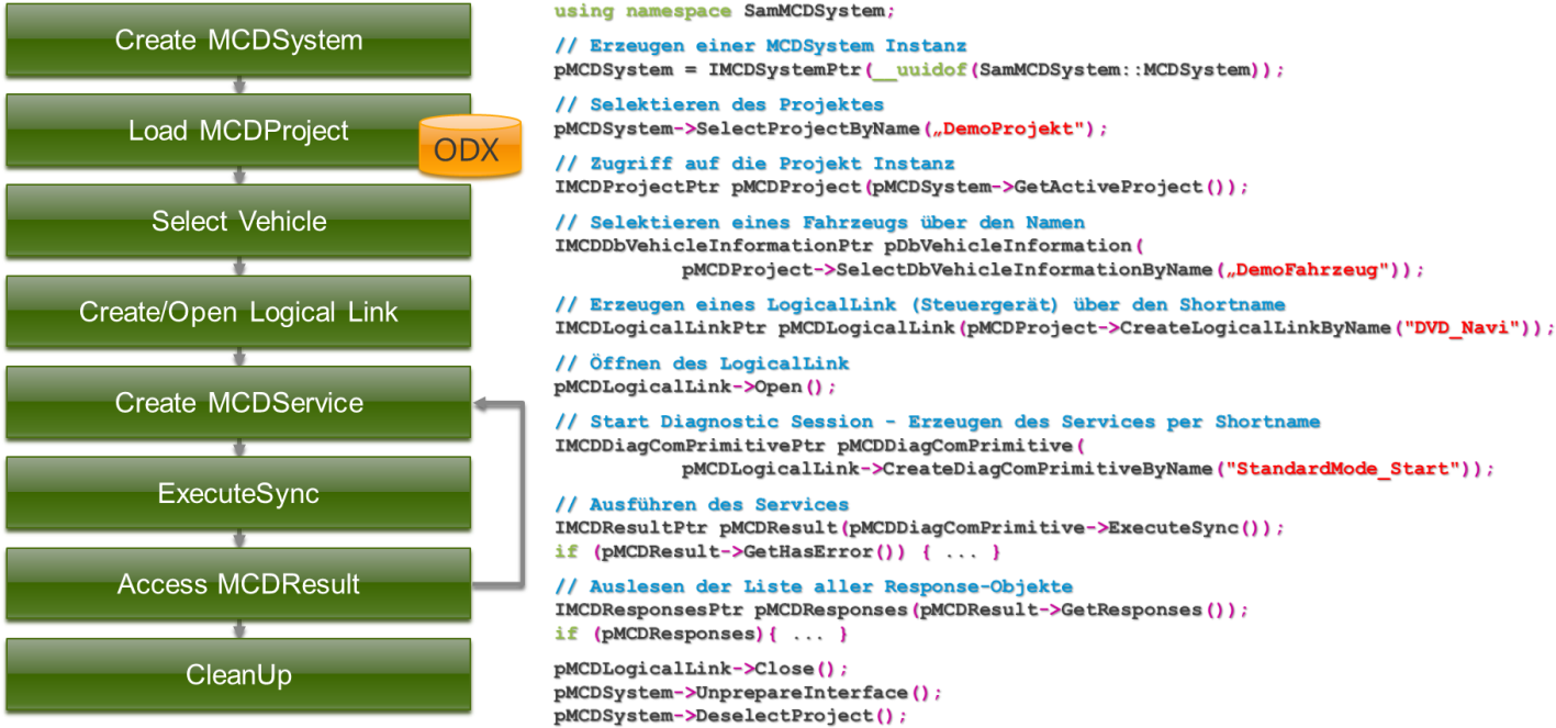 A Screenshot Of A Computer Program