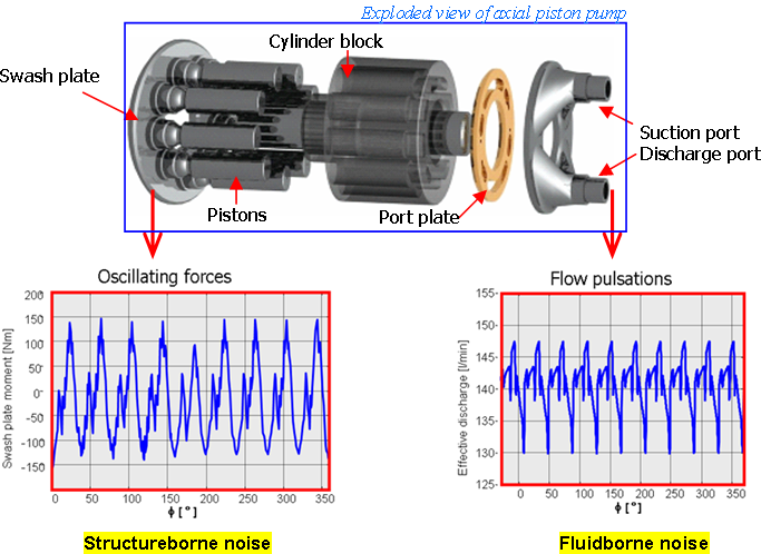 Diagram Of A Diagram Of A Piston Pump