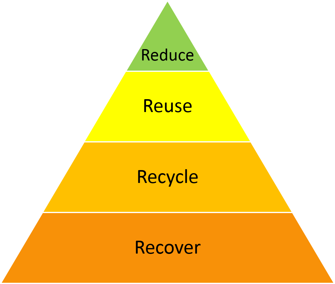 Reduce Reuse Recycle Recover Triangle, Hd Png Download