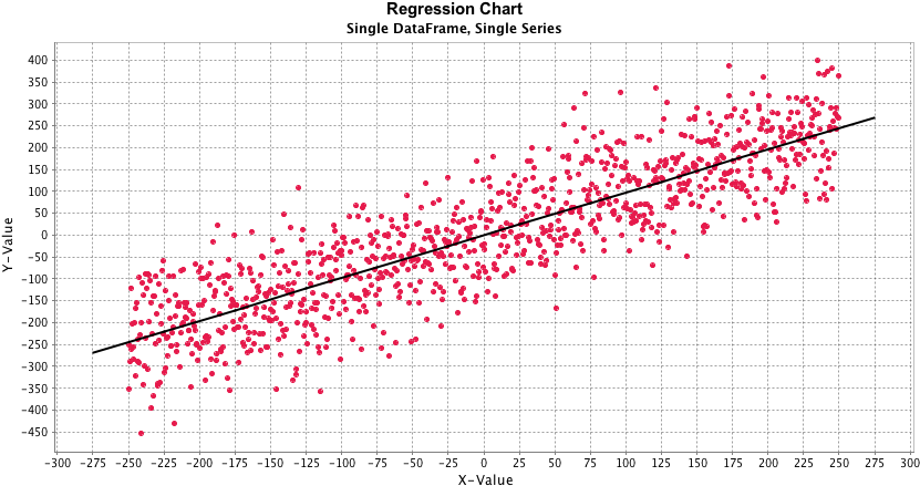 A Graph Showing A Line Of Red Dots